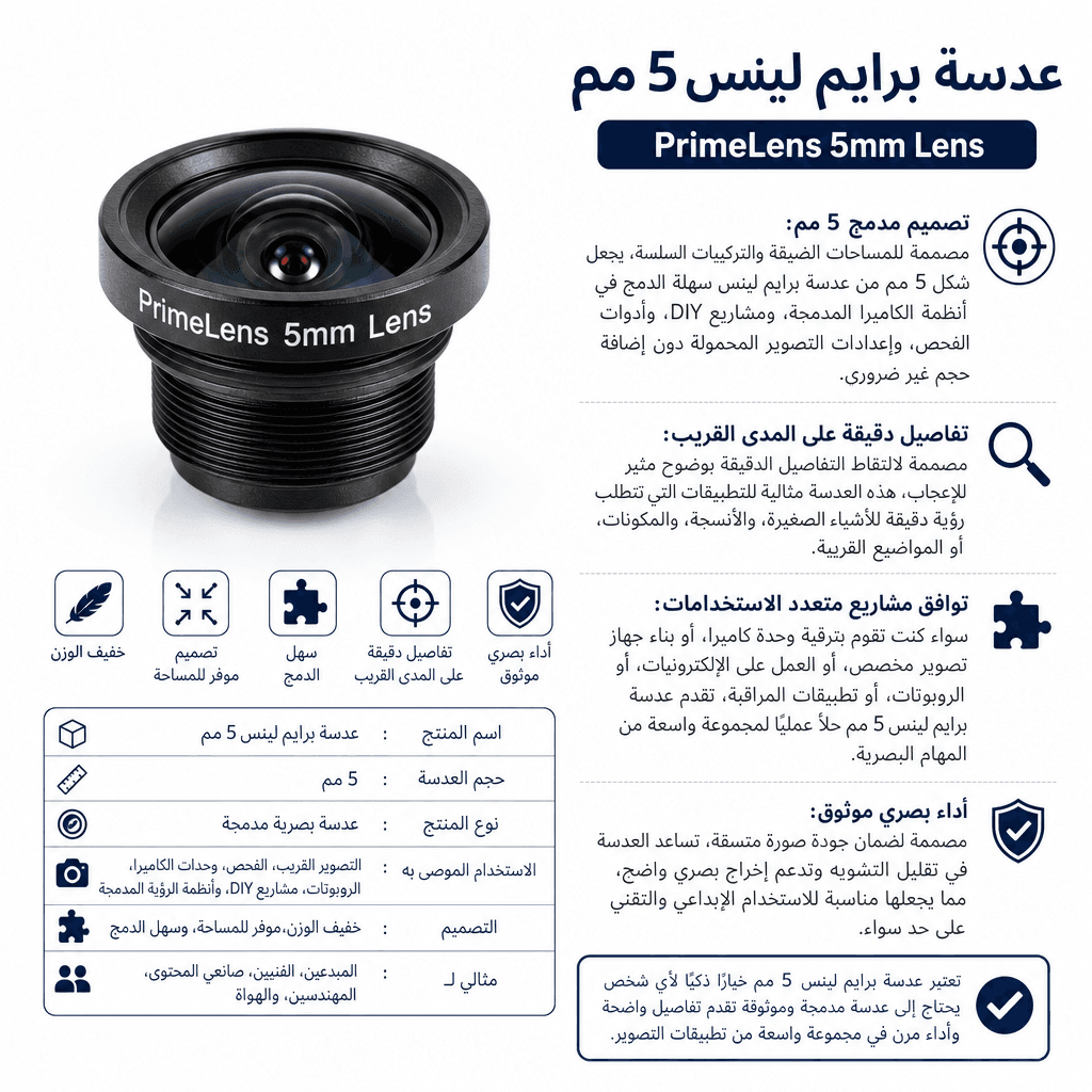 PrimeLens 5mm Lens