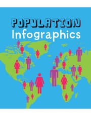 Population Infographics product image